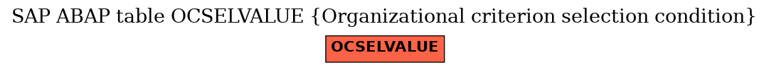 E-R Diagram for table OCSELVALUE (Organizational criterion selection condition)