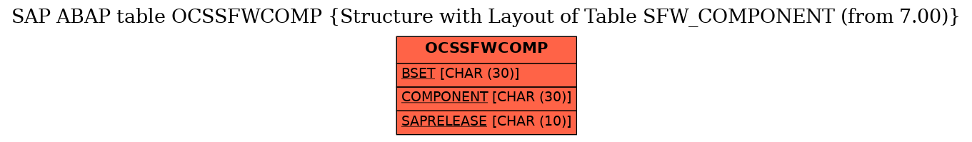 E-R Diagram for table OCSSFWCOMP (Structure with Layout of Table SFW_COMPONENT (from 7.00))