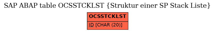 E-R Diagram for table OCSSTCKLST (Struktur einer SP Stack Liste)