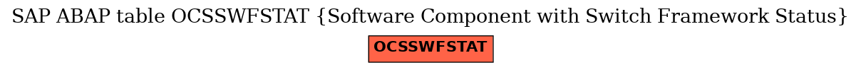 E-R Diagram for table OCSSWFSTAT (Software Component with Switch Framework Status)