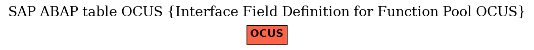 E-R Diagram for table OCUS (Interface Field Definition for Function Pool OCUS)