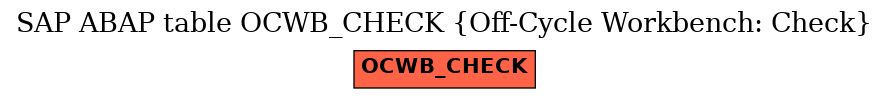 E-R Diagram for table OCWB_CHECK (Off-Cycle Workbench: Check)