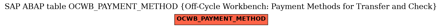 E-R Diagram for table OCWB_PAYMENT_METHOD (Off-Cycle Workbench: Payment Methods for Transfer and Check)