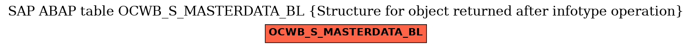 E-R Diagram for table OCWB_S_MASTERDATA_BL (Structure for object returned after infotype operation)