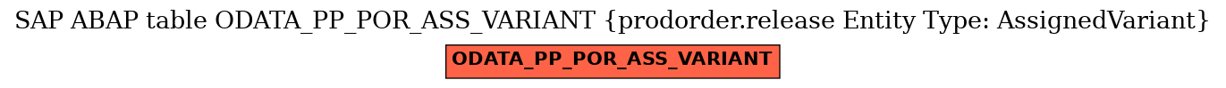 E-R Diagram for table ODATA_PP_POR_ASS_VARIANT (prodorder.release Entity Type: AssignedVariant)