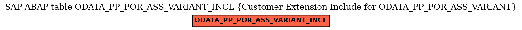 E-R Diagram for table ODATA_PP_POR_ASS_VARIANT_INCL (Customer Extension Include for ODATA_PP_POR_ASS_VARIANT)