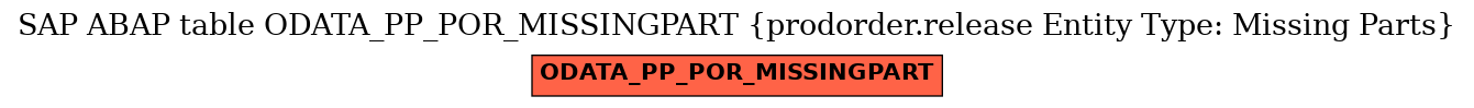 E-R Diagram for table ODATA_PP_POR_MISSINGPART (prodorder.release Entity Type: Missing Parts)