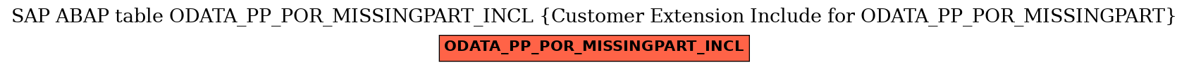 E-R Diagram for table ODATA_PP_POR_MISSINGPART_INCL (Customer Extension Include for ODATA_PP_POR_MISSINGPART)