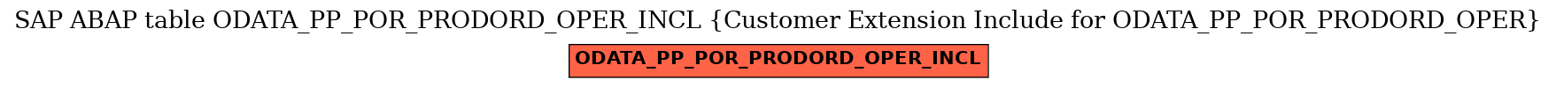 E-R Diagram for table ODATA_PP_POR_PRODORD_OPER_INCL (Customer Extension Include for ODATA_PP_POR_PRODORD_OPER)