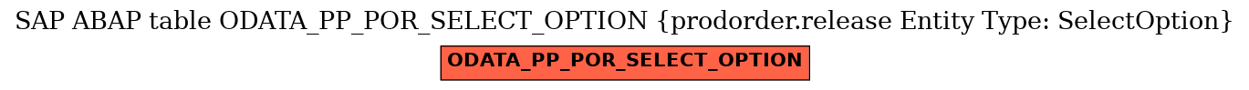 E-R Diagram for table ODATA_PP_POR_SELECT_OPTION (prodorder.release Entity Type: SelectOption)