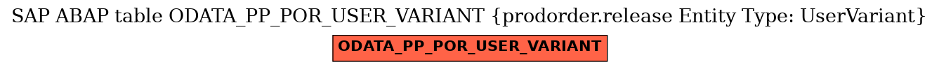 E-R Diagram for table ODATA_PP_POR_USER_VARIANT (prodorder.release Entity Type: UserVariant)