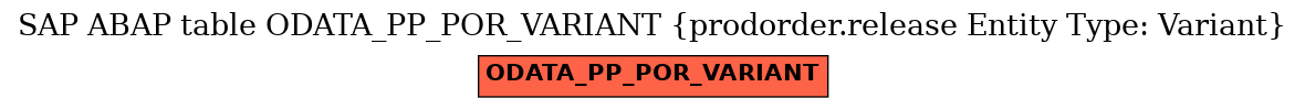 E-R Diagram for table ODATA_PP_POR_VARIANT (prodorder.release Entity Type: Variant)