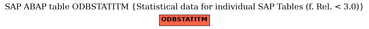 E-R Diagram for table ODBSTATITM (Statistical data for individual SAP Tables (f. Rel. < 3.0))