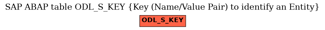 E-R Diagram for table ODL_S_KEY (Key (Name/Value Pair) to identify an Entity)