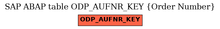 E-R Diagram for table ODP_AUFNR_KEY (Order Number)