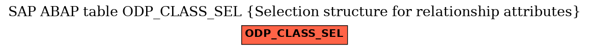 E-R Diagram for table ODP_CLASS_SEL (Selection structure for relationship attributes)