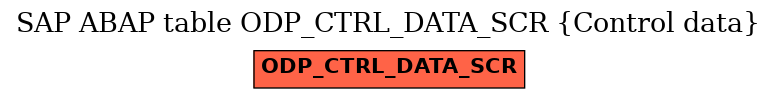 E-R Diagram for table ODP_CTRL_DATA_SCR (Control data)