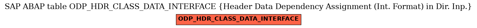 E-R Diagram for table ODP_HDR_CLASS_DATA_INTERFACE (Header Data Dependency Assignment (Int. Format) in Dir. Inp.)