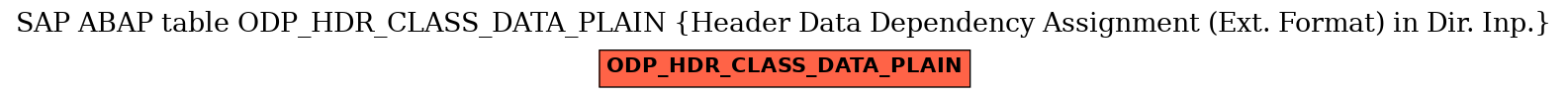 E-R Diagram for table ODP_HDR_CLASS_DATA_PLAIN (Header Data Dependency Assignment (Ext. Format) in Dir. Inp.)