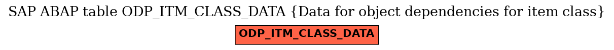 E-R Diagram for table ODP_ITM_CLASS_DATA (Data for object dependencies for item class)