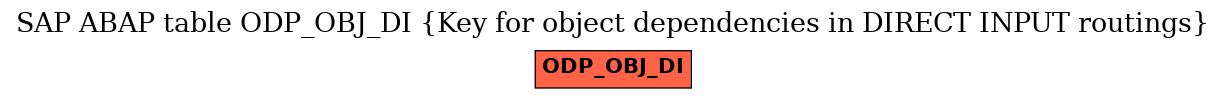 E-R Diagram for table ODP_OBJ_DI (Key for object dependencies in DIRECT INPUT routings)