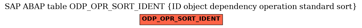 E-R Diagram for table ODP_OPR_SORT_IDENT (ID object dependency operation standard sort)