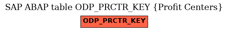 E-R Diagram for table ODP_PRCTR_KEY (Profit Centers)