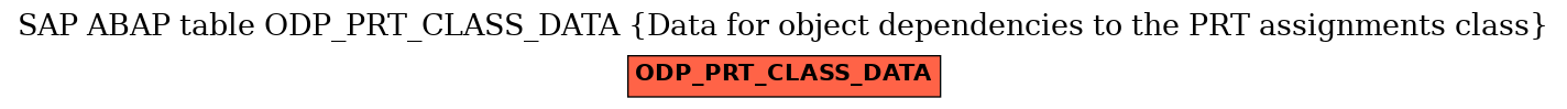 E-R Diagram for table ODP_PRT_CLASS_DATA (Data for object dependencies to the PRT assignments class)