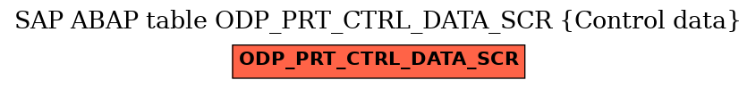 E-R Diagram for table ODP_PRT_CTRL_DATA_SCR (Control data)