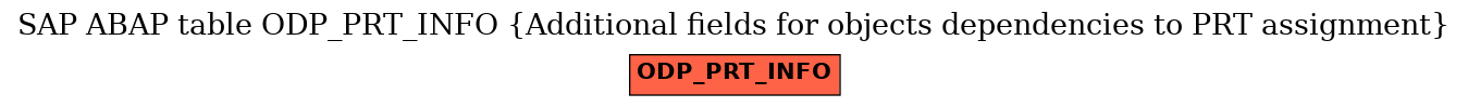 E-R Diagram for table ODP_PRT_INFO (Additional fields for objects dependencies to PRT assignment)