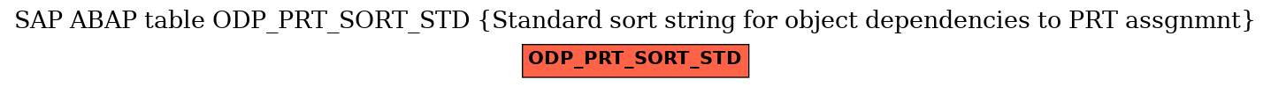 E-R Diagram for table ODP_PRT_SORT_STD (Standard sort string for object dependencies to PRT assgnmnt)