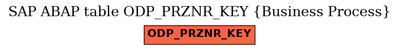 E-R Diagram for table ODP_PRZNR_KEY (Business Process)