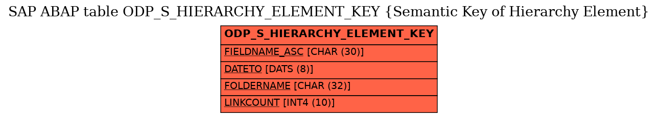 E-R Diagram for table ODP_S_HIERARCHY_ELEMENT_KEY (Semantic Key of Hierarchy Element)