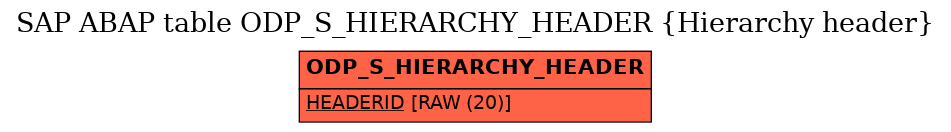 E-R Diagram for table ODP_S_HIERARCHY_HEADER (Hierarchy header)