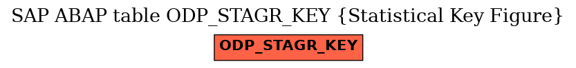 E-R Diagram for table ODP_STAGR_KEY (Statistical Key Figure)