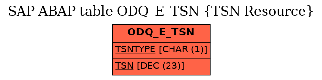 E-R Diagram for table ODQ_E_TSN (TSN Resource)