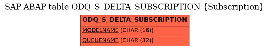 E-R Diagram for table ODQ_S_DELTA_SUBSCRIPTION (Subscription)