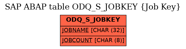 E-R Diagram for table ODQ_S_JOBKEY (Job Key)