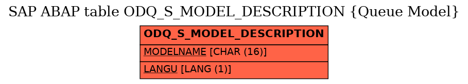 E-R Diagram for table ODQ_S_MODEL_DESCRIPTION (Queue Model)