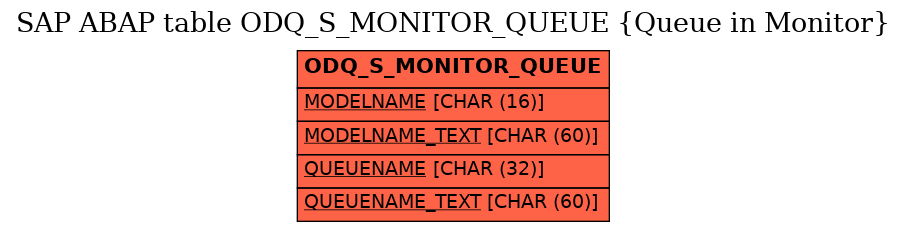 E-R Diagram for table ODQ_S_MONITOR_QUEUE (Queue in Monitor)