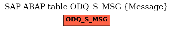 E-R Diagram for table ODQ_S_MSG (Message)