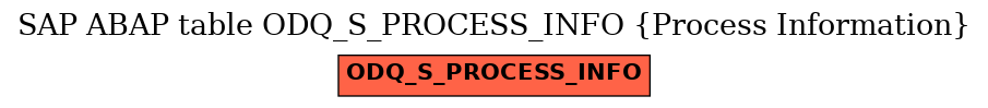 E-R Diagram for table ODQ_S_PROCESS_INFO (Process Information)
