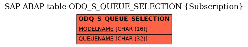 E-R Diagram for table ODQ_S_QUEUE_SELECTION (Subscription)