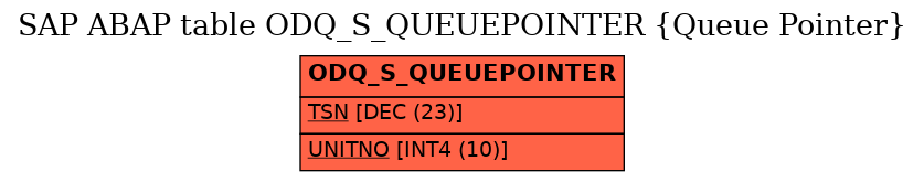 E-R Diagram for table ODQ_S_QUEUEPOINTER (Queue Pointer)