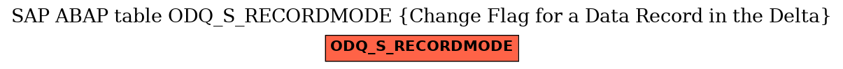 E-R Diagram for table ODQ_S_RECORDMODE (Change Flag for a Data Record in the Delta)