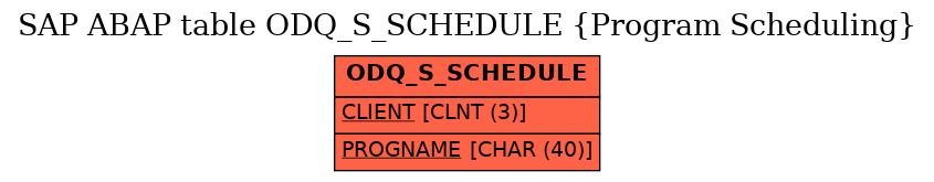 E-R Diagram for table ODQ_S_SCHEDULE (Program Scheduling)