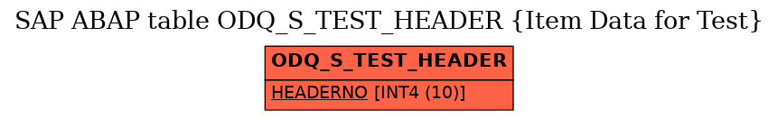 E-R Diagram for table ODQ_S_TEST_HEADER (Item Data for Test)