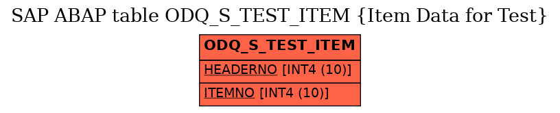 E-R Diagram for table ODQ_S_TEST_ITEM (Item Data for Test)