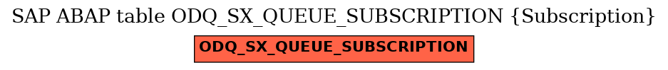 E-R Diagram for table ODQ_SX_QUEUE_SUBSCRIPTION (Subscription)