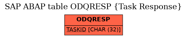 E-R Diagram for table ODQRESP (Task Response)